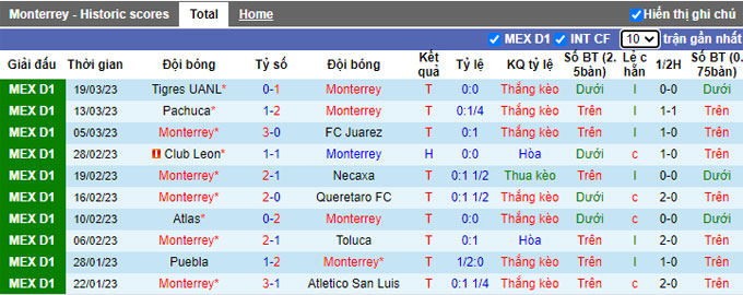 Nhận định, soi kèo Monterrey vs Tijuana, 8h10 ngày 2/4 - Ảnh 1