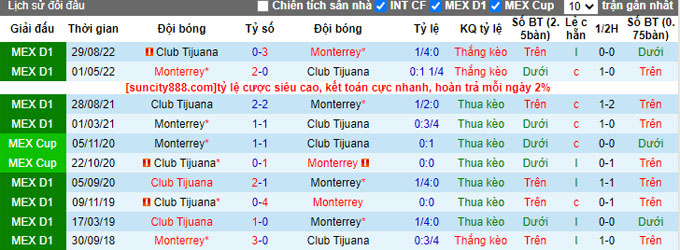 Nhận định, soi kèo Monterrey vs Tijuana, 8h10 ngày 2/4 - Ảnh 3