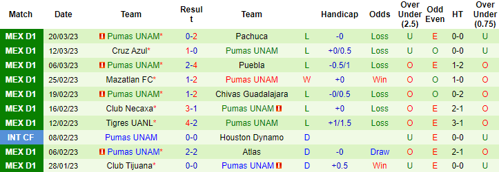 Nhận định, soi kèo Queretaro vs UNAM Pumas, 8h10 ngày 3/4 - Ảnh 2