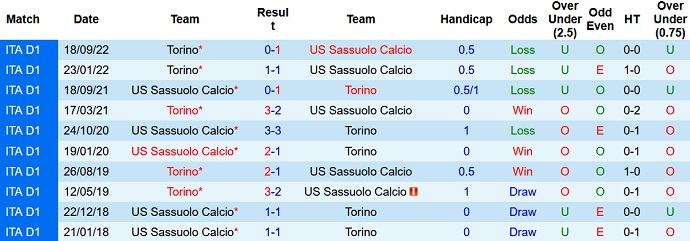 Nhận định, soi kèo Sassuolo vs Torino, 1h45 ngày 4/4 - Ảnh 3