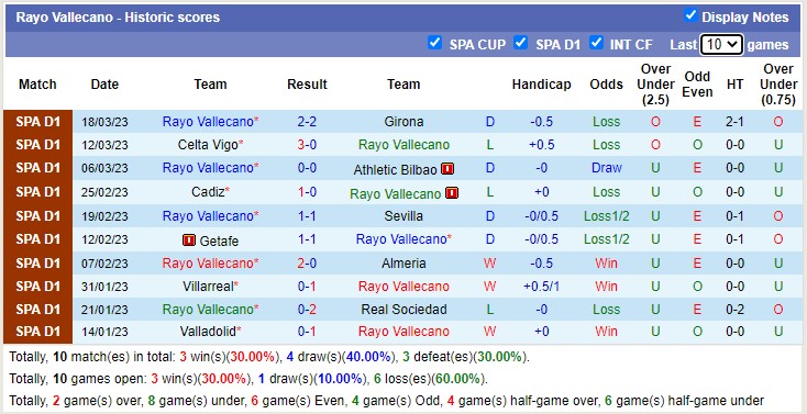 Nhận định, soi kèo Valencia vs Vallecano, 2h ngày 4/4 - Ảnh 4