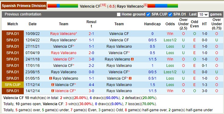 Nhận định, soi kèo Valencia vs Vallecano, 2h ngày 4/4 - Ảnh 5