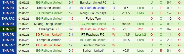Phân tích kèo hiệp 1 Lampang vs BG Pathum, 18h30 ngày 3/4 - Ảnh 2