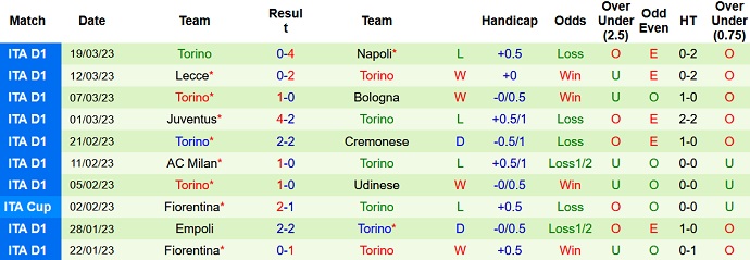 Phân tích kèo hiệp 1 Sassuolo vs Torino, 1h45 ngày 4/4 - Ảnh 2