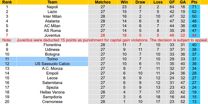 Phân tích kèo hiệp 1 Sassuolo vs Torino, 1h45 ngày 4/4 - Ảnh 6
