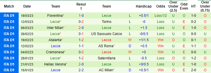 Soi kèo chẵn/ lẻ Empoli vs Lecce, 23h30 ngày 3/4 - Ảnh 3