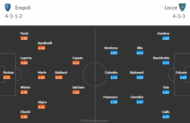 Soi kèo chẵn/ lẻ Empoli vs Lecce, 23h30 ngày 3/4 - Ảnh 5