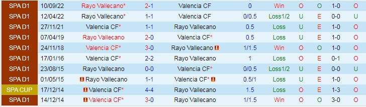 Soi kèo đặc biệt Valencia vs Vallecano, 2h ngày 4/4 - Ảnh 4