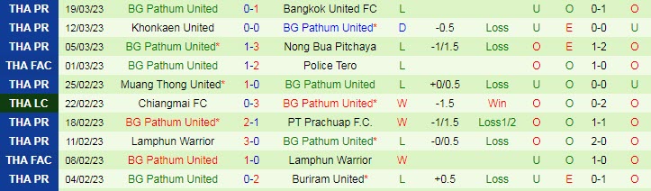 Soi kèo phạt góc Lampang vs BG Pathum, 18h30 ngày 3/4 - Ảnh 2