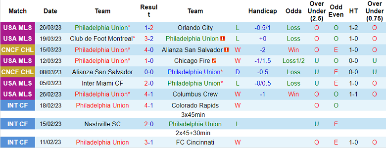 Soi kèo phạt góc Philadelphia vs Atlas, 7h ngày 5/4 - Ảnh 1