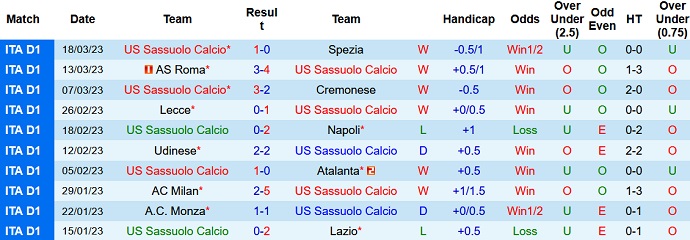 Soi kèo phạt góc Sassuolo vs Torino, 1h45 ngày 4/4 - Ảnh 1