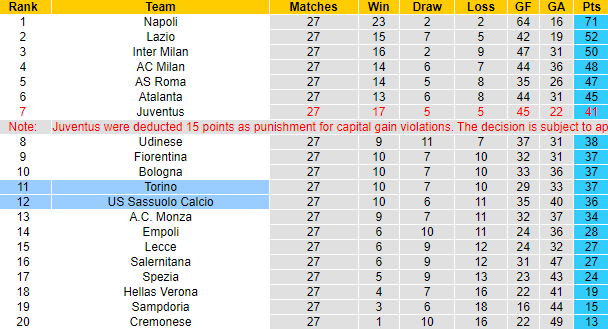 Tiên tri đại bàng dự đoán Sassuolo vs Torino, 1h45 ngày 4/4 - Ảnh 6
