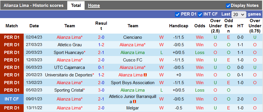 Nhận định, soi kèo Alianza Lima vs Athletico/PR, 5h ngày 5/4 - Ảnh 1