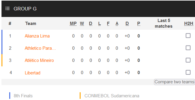 Nhận định, soi kèo Alianza Lima vs Athletico/PR, 5h ngày 5/4 - Ảnh 3
