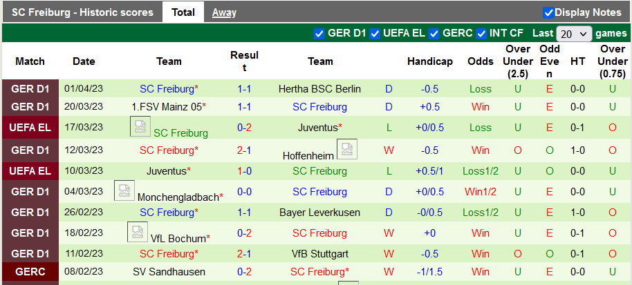 Nhận định, soi kèo Bayern Munich vs Freiburg, 1h45 ngày 5/4 - Ảnh 2