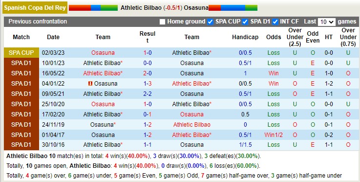 Nhận định, soi kèo Bilbao vs Osasuna, 2h ngày 5/4 - Ảnh 3