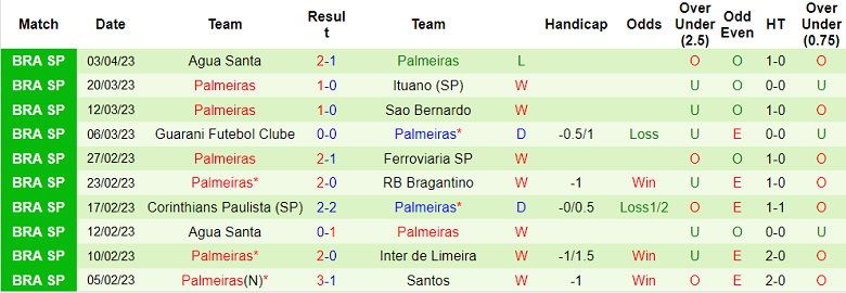 Nhận định, soi kèo Bolivar vs Palmeiras, 7h30 ngày 6/4 - Ảnh 2