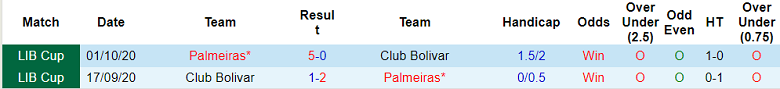 Nhận định, soi kèo Bolivar vs Palmeiras, 7h30 ngày 6/4 - Ảnh 3