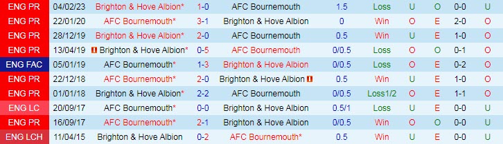 Nhận định, soi kèo Bournemouth vs Brighton, 1h45 ngày 5/4 - Ảnh 3
