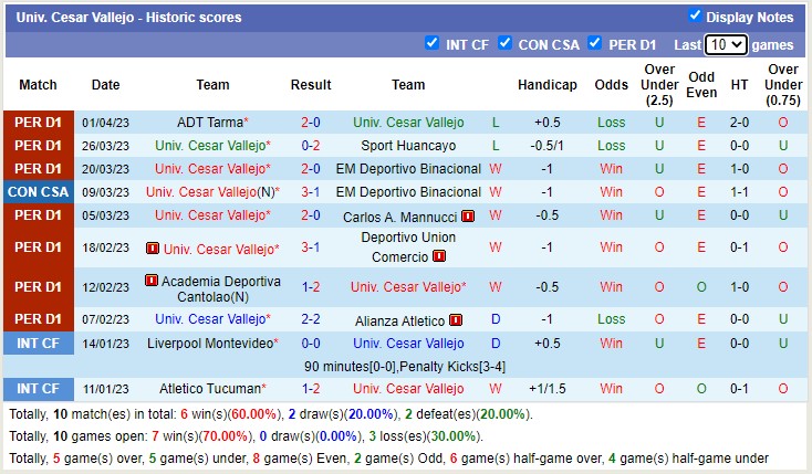 Nhận định, soi kèo Cesar Vallejo vs LDU Quito, 7h ngày 5/4 - Ảnh 1