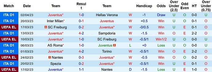 Nhận định, soi kèo Juventus vs Inter, 2h00 ngày 5/4 - Ảnh 1
