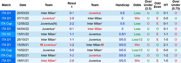 Nhận định, soi kèo Juventus vs Inter, 2h00 ngày 5/4 - Ảnh 3