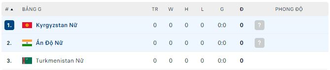 Nhận định, soi kèo Nữ Kyrgyzstan vs Nữ Ấn Độ, 21h ngày 4/4 - Ảnh 2