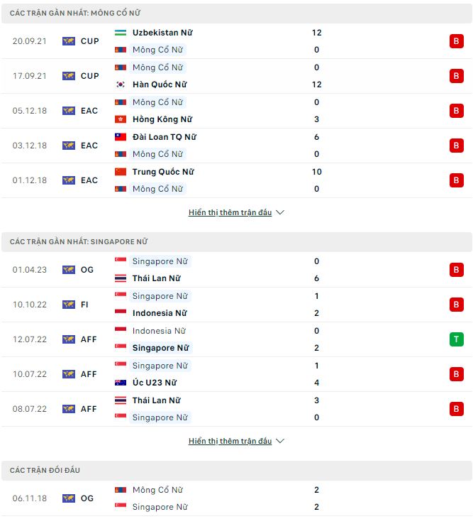 Nhận định, soi kèo Nữ Mông Cổ vs Nữ Singapore, 17h ngày 4/4 - Ảnh 1