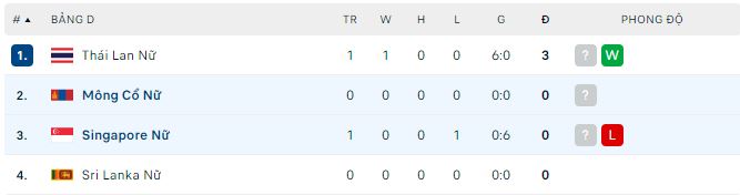 Nhận định, soi kèo Nữ Mông Cổ vs Nữ Singapore, 17h ngày 4/4 - Ảnh 2