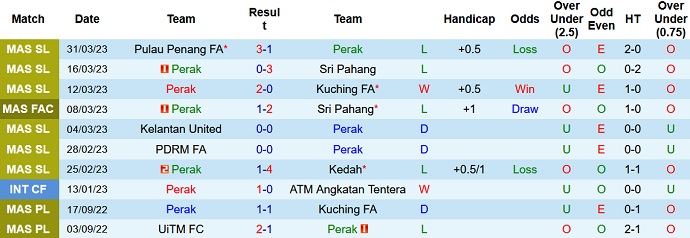 Nhận định, soi kèo Perak vs Darul Takzim, 21h00 ngày 4/4 - Ảnh 1