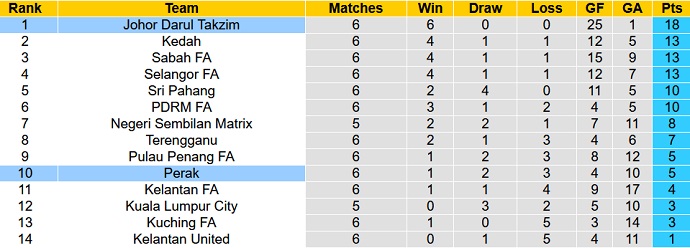 Nhận định, soi kèo Perak vs Darul Takzim, 21h00 ngày 4/4 - Ảnh 4