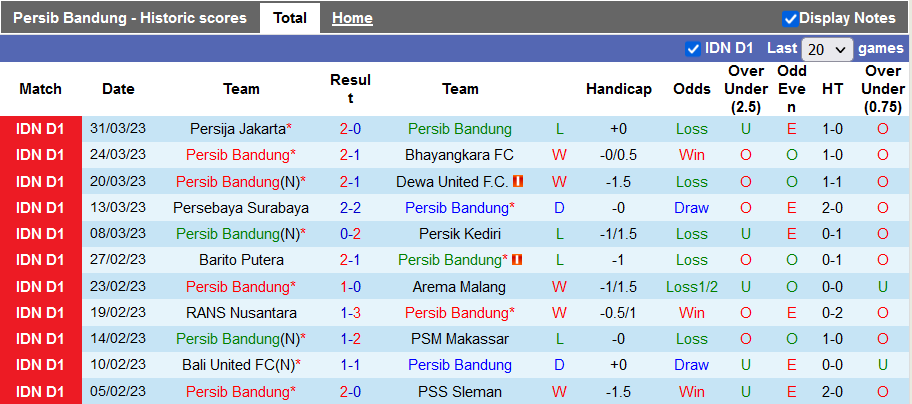 Nhận định, soi kèo Persib Bandung vs Persis Solo, 20h30 ngày 4/4 - Ảnh 1