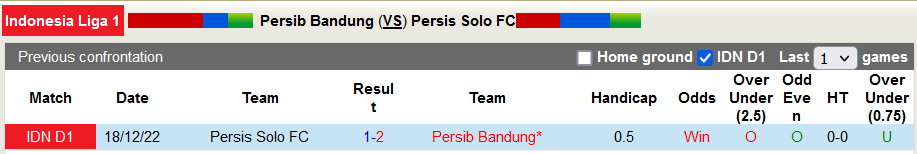 Nhận định, soi kèo Persib Bandung vs Persis Solo, 20h30 ngày 4/4 - Ảnh 3