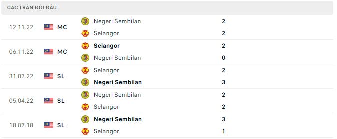 Nhận định, soi kèo Selangor vs Negeri Sembilan, 21h ngày 4/4 - Ảnh 2