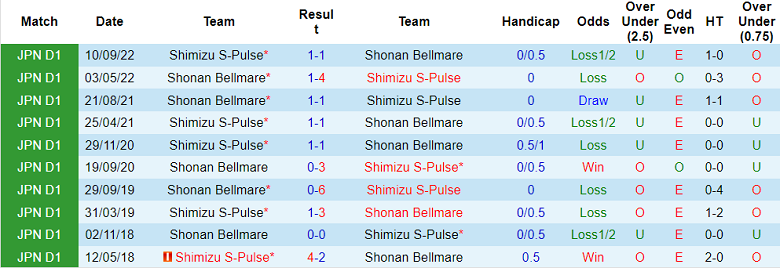 Nhận định, soi kèo Shonan Bellmare vs Shimizu S-Pulse, 17h ngày 5/4 - Ảnh 3