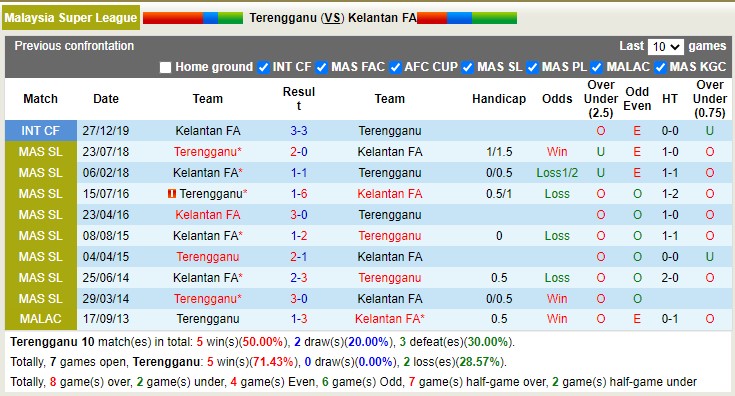 Nhận định, soi kèo Terengganu vs Kelantan, 21h ngày 4/4 - Ảnh 3