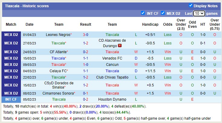 Nhận định, soi kèo Tlaxcala vs La Paz, 6h ngày 5/4 - Ảnh 1