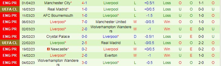 Soi bảng dự đoán tỷ số chính xác Chelsea vs Liverpool, 2h ngày 5/4 - Ảnh 3
