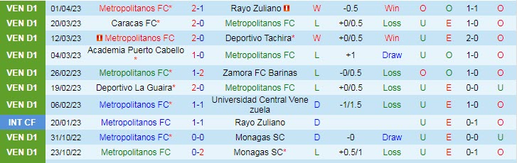 Soi kèo phạt góc Metropolitanos vs Nacional, 9h ngày 5/4 - Ảnh 1