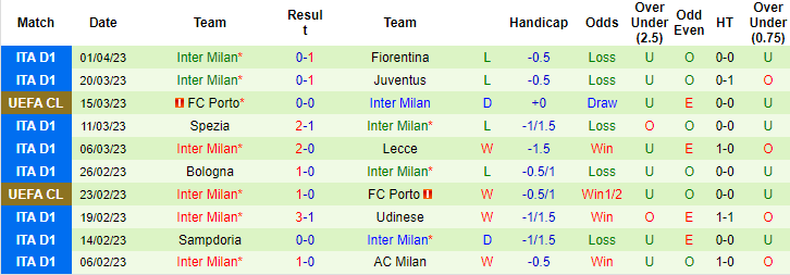 Tiên tri đại bàng dự đoán Juventus vs Inter, 2h ngày 5/4 - Ảnh 3