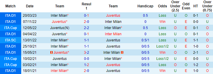 Tiên tri đại bàng dự đoán Juventus vs Inter, 2h ngày 5/4 - Ảnh 4