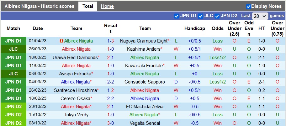 Nhận định, soi kèo Albirex Niigata vs Kashiwa Reysol, 17h ngày 5/4 - Ảnh 1