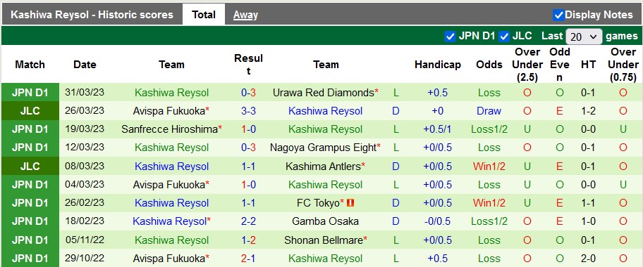 Nhận định, soi kèo Albirex Niigata vs Kashiwa Reysol, 17h ngày 5/4 - Ảnh 2
