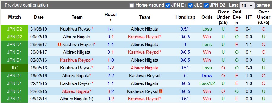 Nhận định, soi kèo Albirex Niigata vs Kashiwa Reysol, 17h ngày 5/4 - Ảnh 3