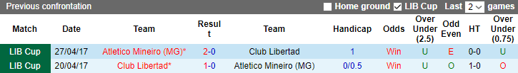 Nhận định, soi kèo Atletico Mineiro vs Libertad, 5h ngày 7/4 - Ảnh 3