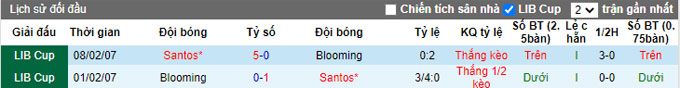 Nhận định, soi kèo Blooming vs Santos, 7h30 ngày 5/4 - Ảnh 3