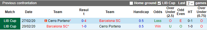 Nhận định, soi kèo Cerro Porteno vs Barcelona, 7h ngày 6/4 - Ảnh 3