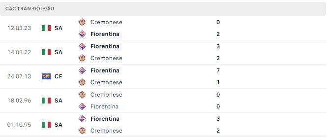 Nhận định, soi kèo Cremonese vs Fiorentina, 2h ngày 6/4 - Ảnh 3