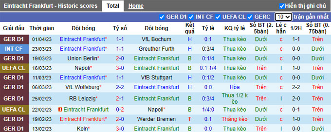 Nhận định, soi kèo Eintracht Frankfurt vs Union Berlin, 23h ngày 4/4 - Ảnh 1