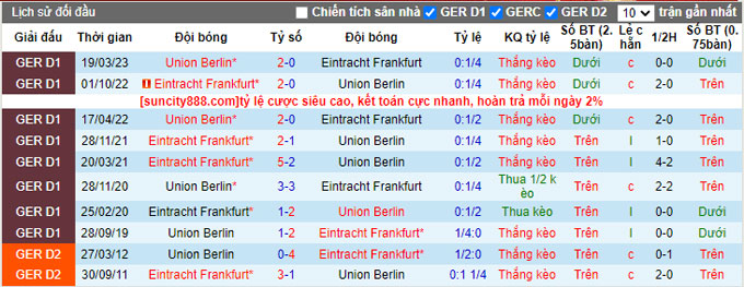 Nhận định, soi kèo Eintracht Frankfurt vs Union Berlin, 23h ngày 4/4 - Ảnh 3